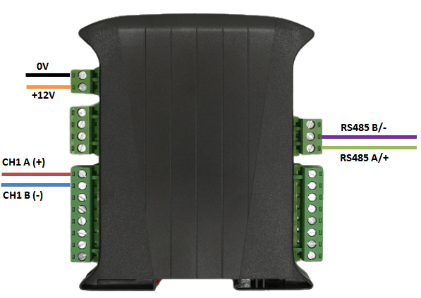 Modbus Industrial Digital Input Module