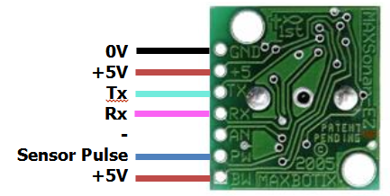 Modbus RTU Industrial Maxbotix Ultrasonic Sensors